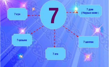 ​«Жеті саны» неліктен КИЕЛІ саналған?