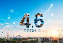 ​4,6 ТРЛН ТЕҢГЕ: ШЫМКЕНТТЕ ШОБ ӨНІМІ 34,5 %-ҒА АРТТЫ