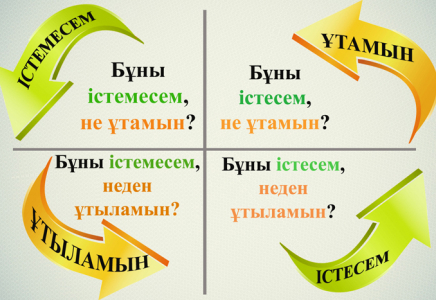 Дұрыс шешім қабылдаудың ең тиімді формуласы