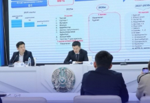 Шымкентте инженерлік желілер жаңарып, тұрғындарға қолайлы жағдай жасалуда