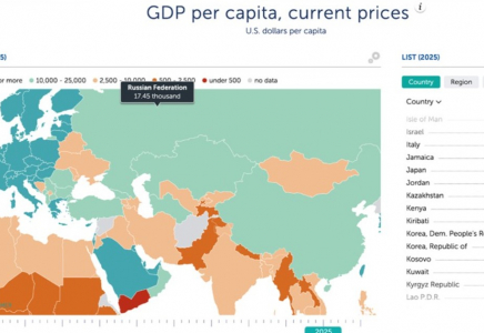 ​КАЗАХСТАН СТАЛ ЛИДЕРОМ В ЦЕНТРАЛЬНОЙ АЗИИ ПО ВВП НА ДУШУ НАСЕЛЕНИЯ, ОБОГНАВ РОССИЮ И КИТАЙ