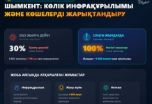 Шымкентте көшелерді жарықтандыру деңгейі 100 пайызға жетті