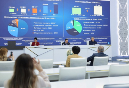 Биыл Тұтынушылардың құқығын қорғау комитетіне 68 мыңға жуық өтініш келіп түсті