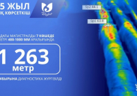  ШЫМКЕНТ: жылу жүйесін жаңартуда жаңа технологиялар қолданылуда