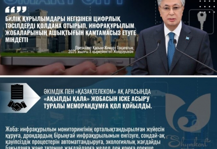 ​ШЫМКЕНТ: Цифрландыру бағытында жүйелі жұмыс атқарылып жатыр