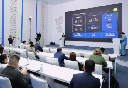 2025 жылы Павлодар облысына 1 трлн теңге инвестиция тартылды