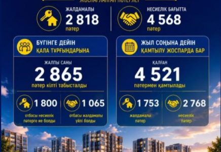 Шымкентте жыл соңына дейін кезекте тұрған 4,5 мыңнан астам азамат баспанамен қамтылады