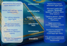 ​КОНСТИТУЦИЯ: Ескі және жаңа нұсқаның салыстырмалы сипаттамасы 