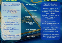 ​КОНСТИТУЦИЯ: Ескі және жаңа нұсқаның салыстырмалы сипаттамасы 
