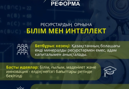 2026 жылғы конституциялық реформа: Қазақстан дамуының жаңа өзегі – білім мен интеллект