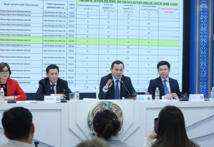 Шымкентте білім саласының өзекті мәселелері талқыланды