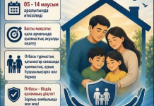 Шымкентте «Тұрмыс» жедел-профилактикалық іс-шарасы басталды