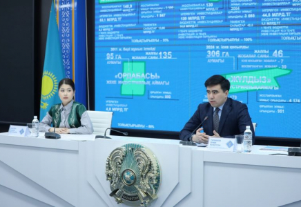 ​ШЫМКЕНТ: кәсіпкерлік субъектілер өткен жылмен салыстырғанда 6,7%-ға артқан