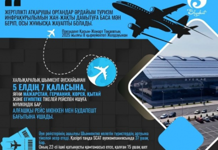 ​ШЫМКЕНТ: ЖЕТІ ҚАЛАҒА ТІКЕЛЕЙ ХАЛЫҚАРАЛЫҚ ӘУЕ РЕЙСТЕРІ ІСКЕ ҚОСЫЛДЫ