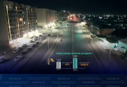 ​Шымкентте ауыз су, электр және газбен қамту көрсеткіштері өте жоғары деңгейде