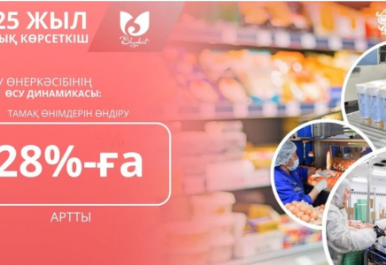 ​ШЫМКЕНТ: ӨҢДЕУ ӨНЕРКӘСІБІНДЕГІ ЖЕТІСТІКТЕР ЖӘНЕ 2025 ЖЫЛ ҚОРЫТЫНДЫСЫ