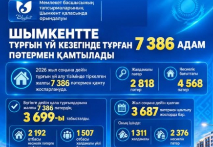 Шымкентте жыл соңына дейін 7,3 мыңға жуық тұрғын үй кезегіндегі азамат пәтермен қамтылады