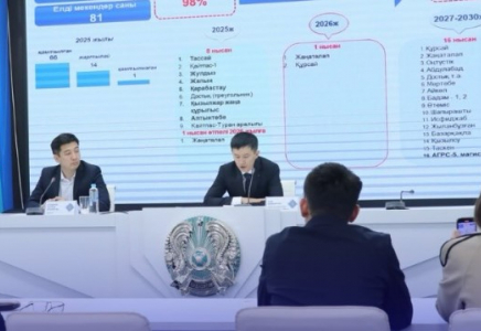 Шымкентте инженерлік желілер жаңарып, тұрғындарға қолайлы жағдай жасалуда