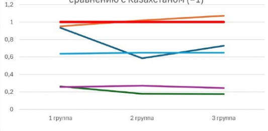 Кусаинов: Казахстан по многим видам соцподдержки щедрее соседних стран