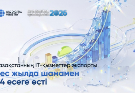 Қазақстанның IT-қызметтер экспорты бес жылда шамамен 34 есеге өсті