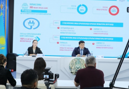 ШЫМКЕНТ: жолдар, жарық және абаттандыру – басты назарда