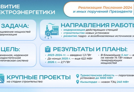 Послания Президента-2024: как ведется масштабная модернизация топливно-энергетического комплекса