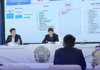 Шымкентте инженерлік желілер жаңарып, тұрғындарға қолайлы жағдай жасалуда