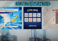 Құрылтай сайлауы күні жүргізілген үш Exit poll нәтижелері жарияланды