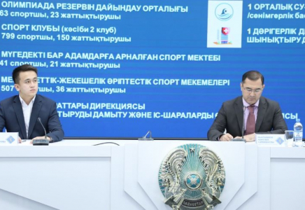 ​ШЫМКЕНТ СПОРТШЫЛАРЫ 2024 ЖЫЛЫ ХАЛЫҚАРАЛЫҚ ЖӘНЕ РЕСПУБЛИКАЛЫҚ ЖАРЫСТАРДА 2000-НАН АСТАМ ЖҮЛДЕ ИЕЛЕНГЕН