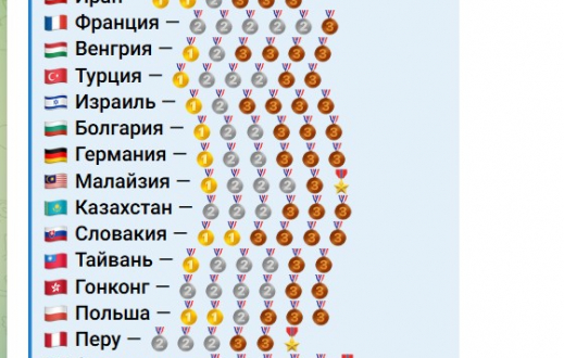 ​Қазақстандық оқушылар әлемдегі ең беделді математикалық олимпиадада 6 медаль жеңіп алды