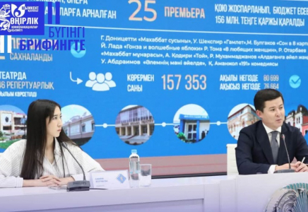 Шымкент өнерпаздары халықаралық фестивальдерде жүлделі орындарға ие болды 