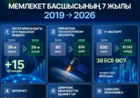 ​Қызметтерді цифрландырудан технологиялар экспортына