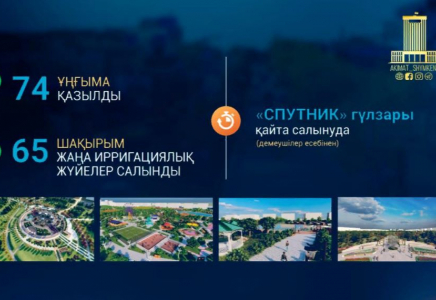 Ғабит Сыздықбеков: «Шымкент атына заты сай «Жасыл қалаға» айналады»