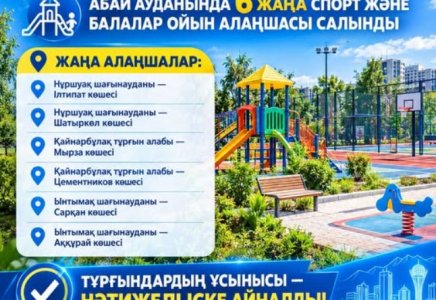 ШЫМКЕНТ: Абай ауданында 6 спорт және ойын алаңы салынды 