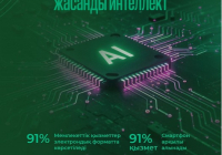 ​Цифырландыру мен жасанды интеллект: Мемлекеттік қызметтердің жаңа кезеңі 