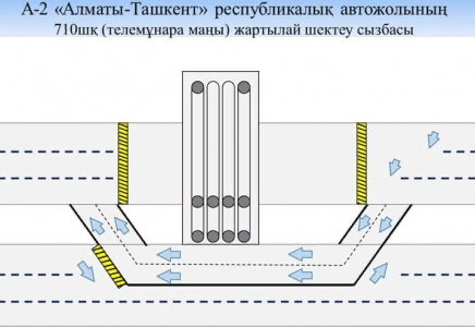 Шымкентте құрылысқа байланысты көлік қозғалысы шектеледі