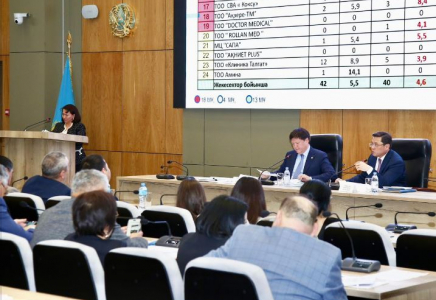 ТҮРКІСТАН: Медицина саласындағы өзекті мәселелер талқыланды