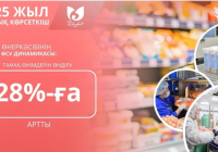 ​ШЫМКЕНТ: ӨҢДЕУ ӨНЕРКӘСІБІНДЕГІ ЖЕТІСТІКТЕР ЖӘНЕ 2025 ЖЫЛ ҚОРЫТЫНДЫСЫ